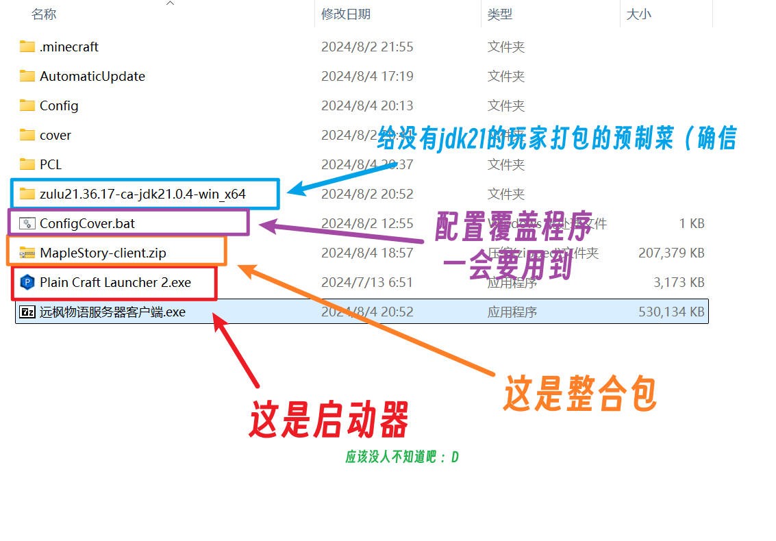 目录介绍